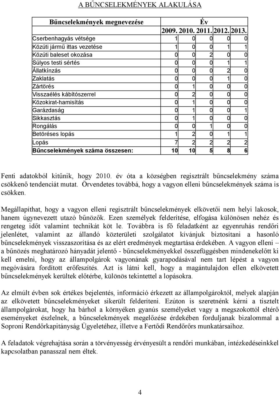 Visszaélés kábítószerrel 0 2 0 0 0 Közokirat-hamisítás 0 1 0 0 0 Garázdaság 0 1 0 0 1 Sikkasztás 0 1 0 0 0 Rongálás 0 0 1 0 0 Betöréses lopás 1 2 0 1 1 Lopás 7 2 2 2 2 Bűncselekmények száma összesen: