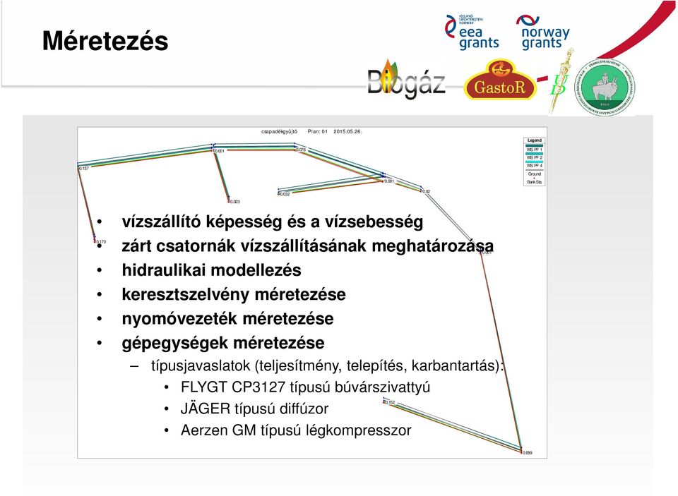 170 zárt csatornák vízszállításának meghatározása hidraulikai modellezés keresztszelvény méretezése nyomóvezeték méretezése