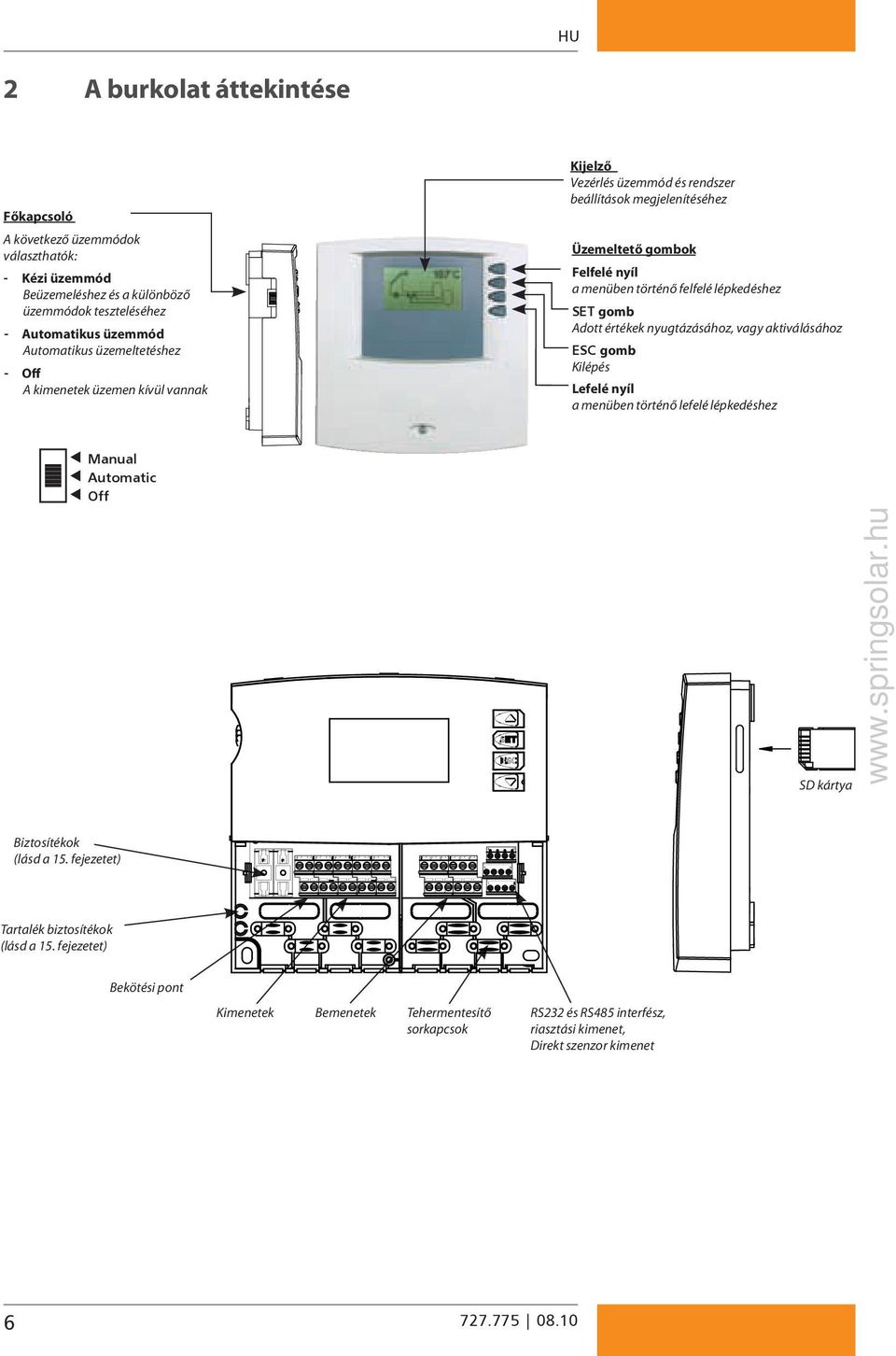 lépkedéshez SET gomb Adott értékek nyugtázásához, vagy aktiválásához ESC gomb Kilépés efelé nyíl a menüben történő lefelé lépkedéshez Manual Automatic Off SD kártya Biztosítékok (lásd