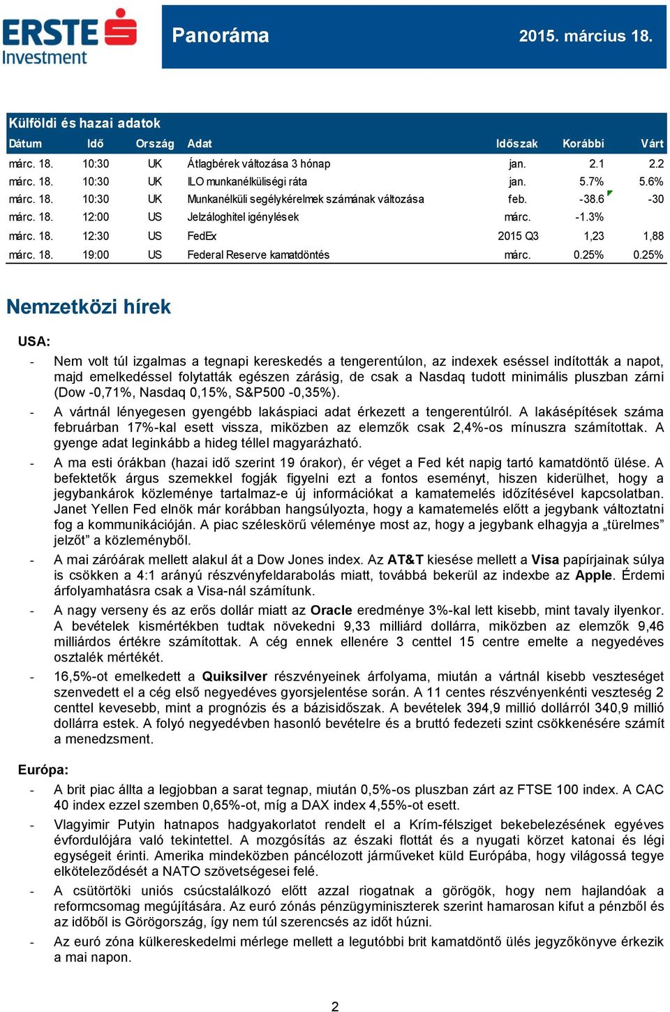 25% Nemzetközi hírek USA: - Nem volt túl izgalmas a tegnapi kereskedés a tengerentúlon, az indexek eséssel indították a napot, majd emelkedéssel folytatták egészen zárásig, de csak a Nasdaq tudott