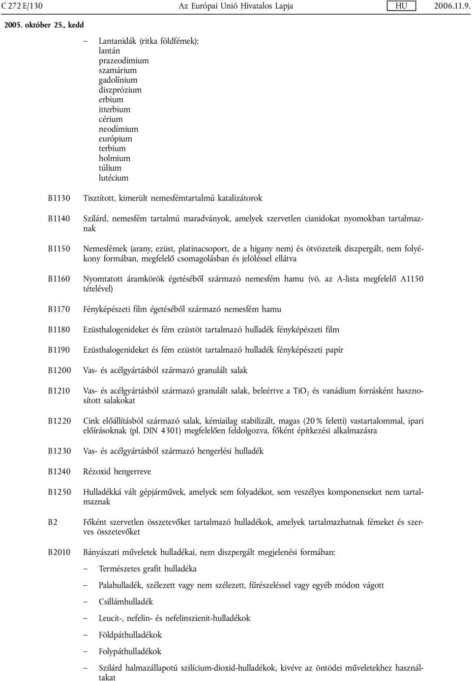 B1200 B1210 B1220 B1230 B1240 B1250 B2 B2010 Tisztított, kimerült nemesfémtartalmú katalizátorok Szilárd, nemesfém tartalmú maradványok, amelyek szervetlen cianidokat nyomokban tartalmaznak