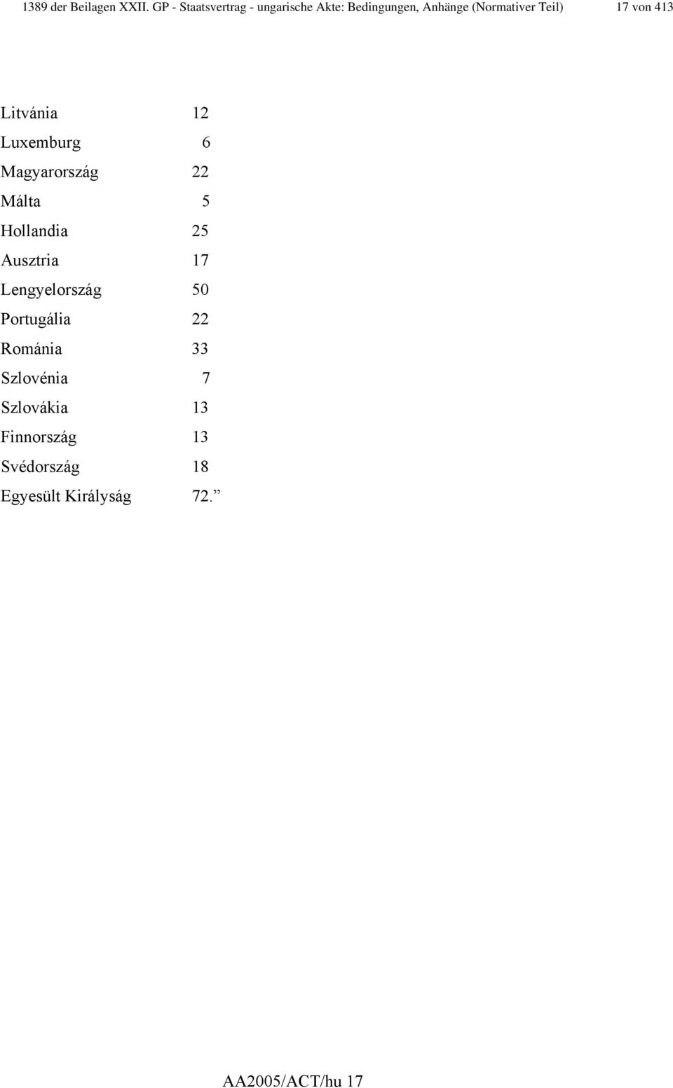 von 413 Litvánia 12 Luxemburg 6 Magyarország 22 Málta 5 Hollandia 25 Ausztria