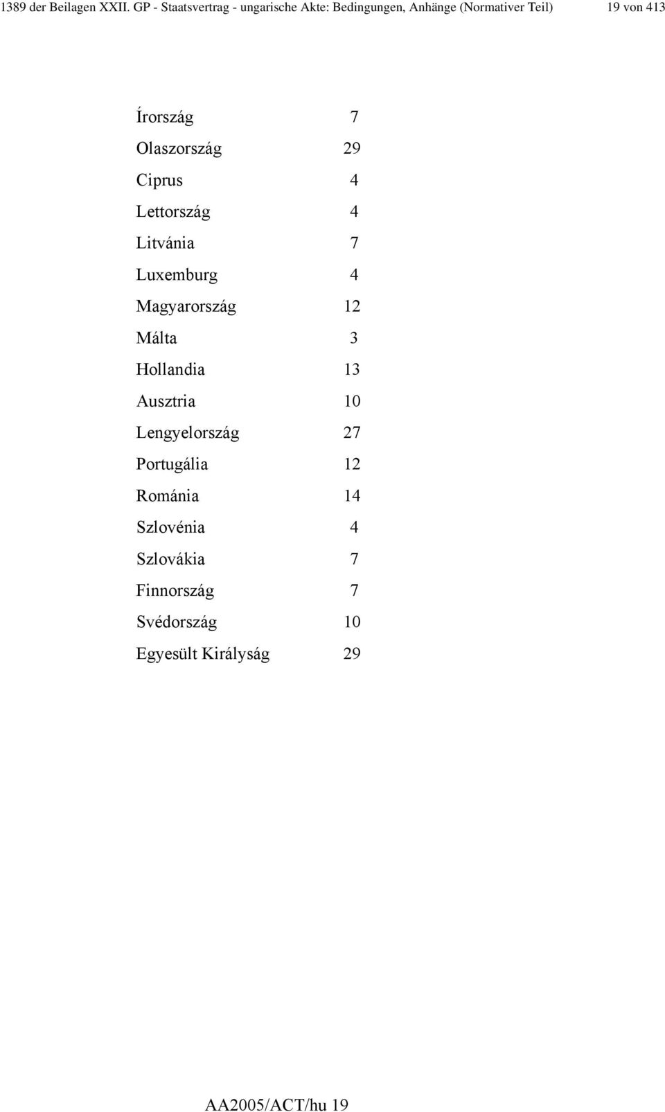 Írország 7 Olaszország 29 Ciprus 4 Lettország 4 Litvánia 7 Luxemburg 4 Magyarország 12