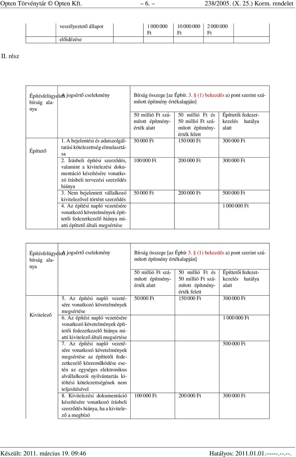 Írásbeli építési szerződés, valamint a kivitelezési dokumentáció készítésére vonatkozó írásbeli tervezési szerződés hiánya 3. Nem bejelentett vállalkozó kivitelezővel történt szerződés 4.