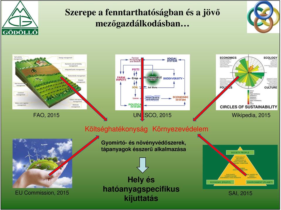 Környezevédelem Gyomírtó- és növényvédőszerek, tápanyagok ésszerű