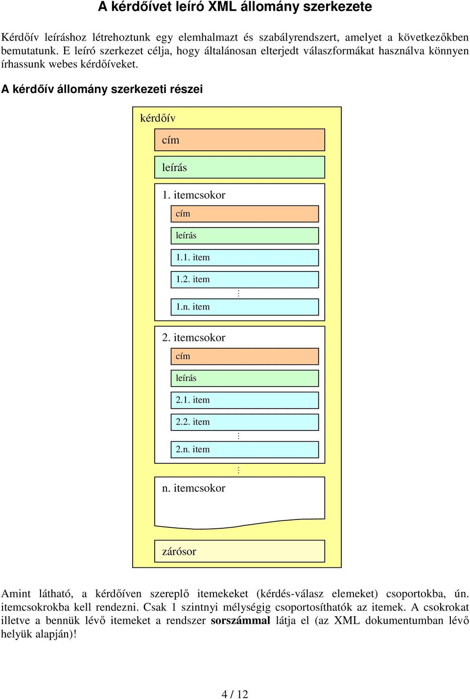 itemcsokor cím leírás 1.1. item 1.2. item 1.n. item 2. itemcsokor cím leírás 2.1. item 2.2. item 2.n. item n.