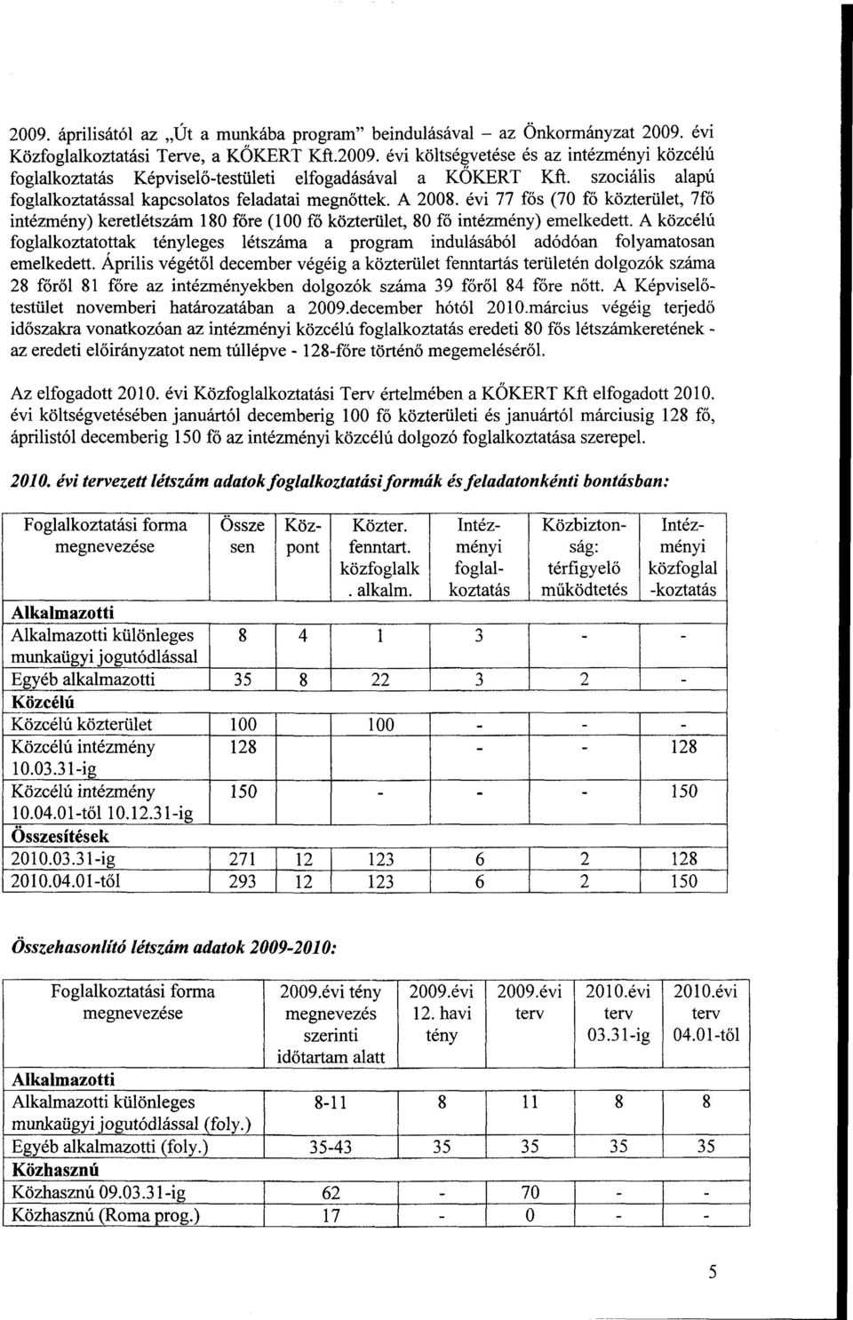 A közcélú foglalkoztatottak tényleges létszáma a program indulásából adódóan folyamatosan emelkedett.