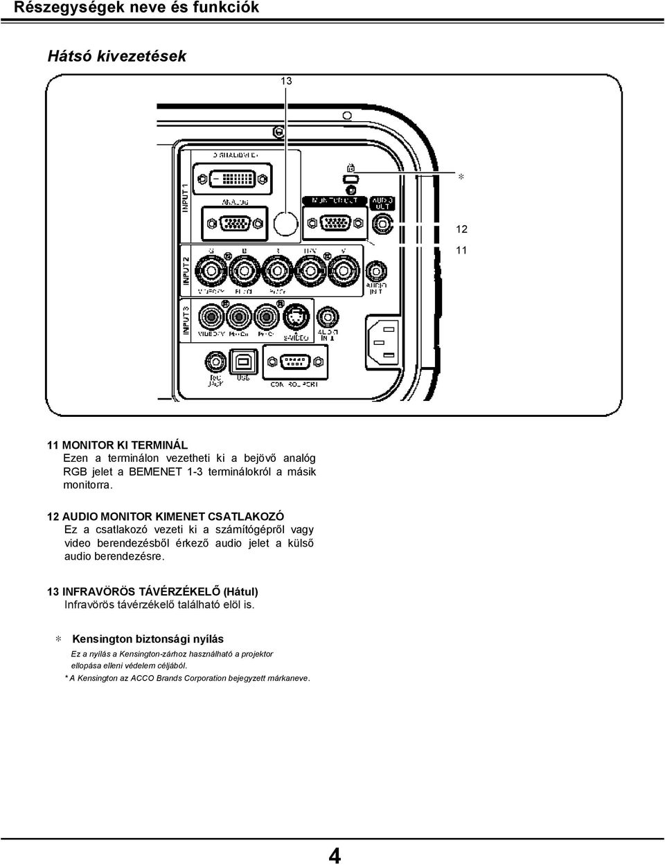 12 AUDIO MONITOR KIMENET CSATLAKOZÓ Ez a csatlakozó vezeti ki a számítógépről vagy video berendezésből érkező audio jelet a külső audio berendezésre.