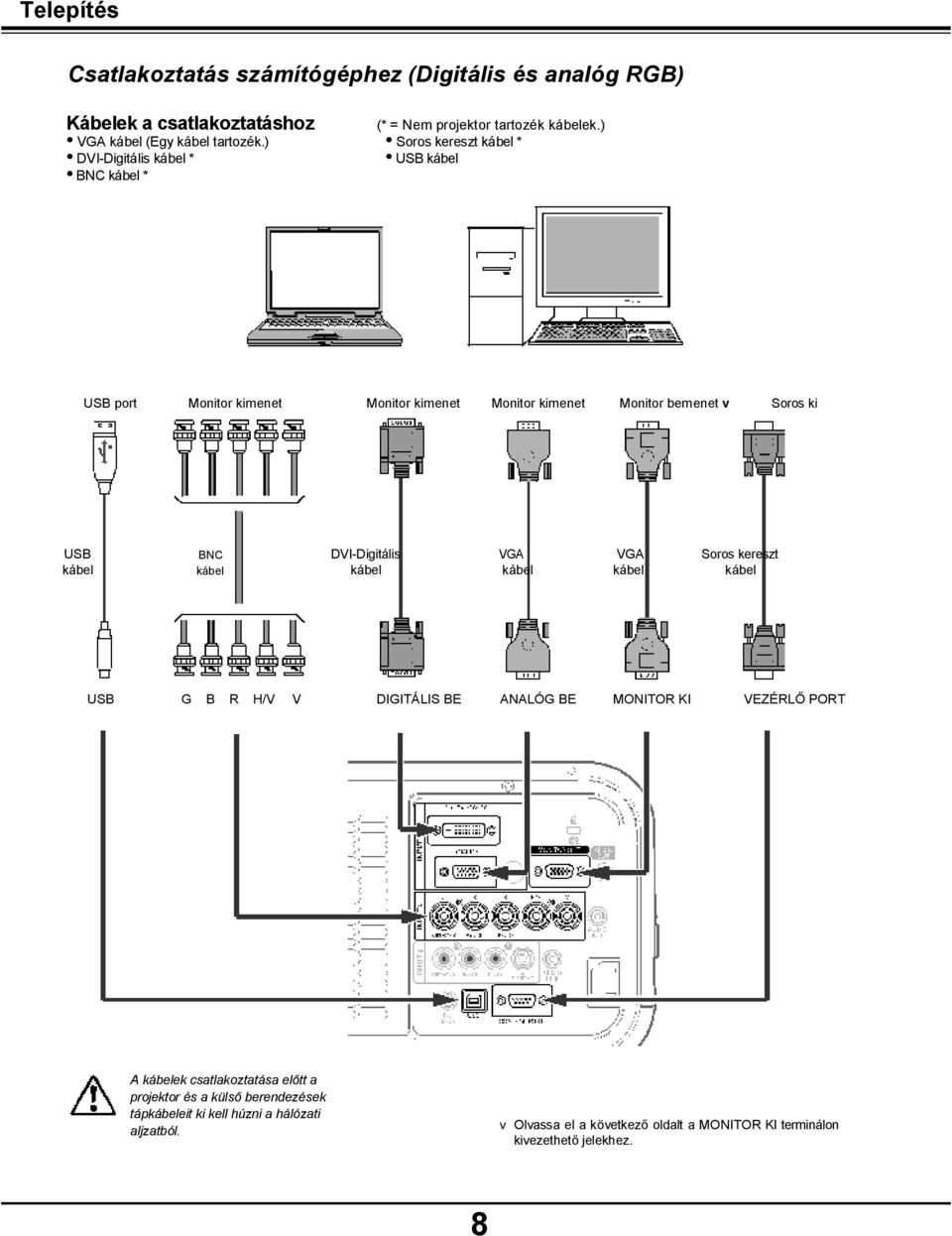 ) USB kábel USB port Monitor kimenet Monitor kimenet Monitor kimenet Monitor bemenet v Soros ki USB BNC DVI-Digitális VGA VGA Soros kereszt kábel kábel kábel