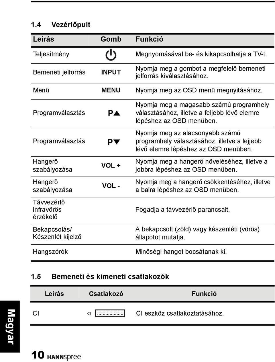 Programválasztás Programválasztás Hangerő szabályozása Hangerő szabályozása Távvezérlő infravörös érzékelő Bekapcsolás/ Készenlét kijelző Hangszórók P P VOL + VOL - Nyomja meg a magasabb számú