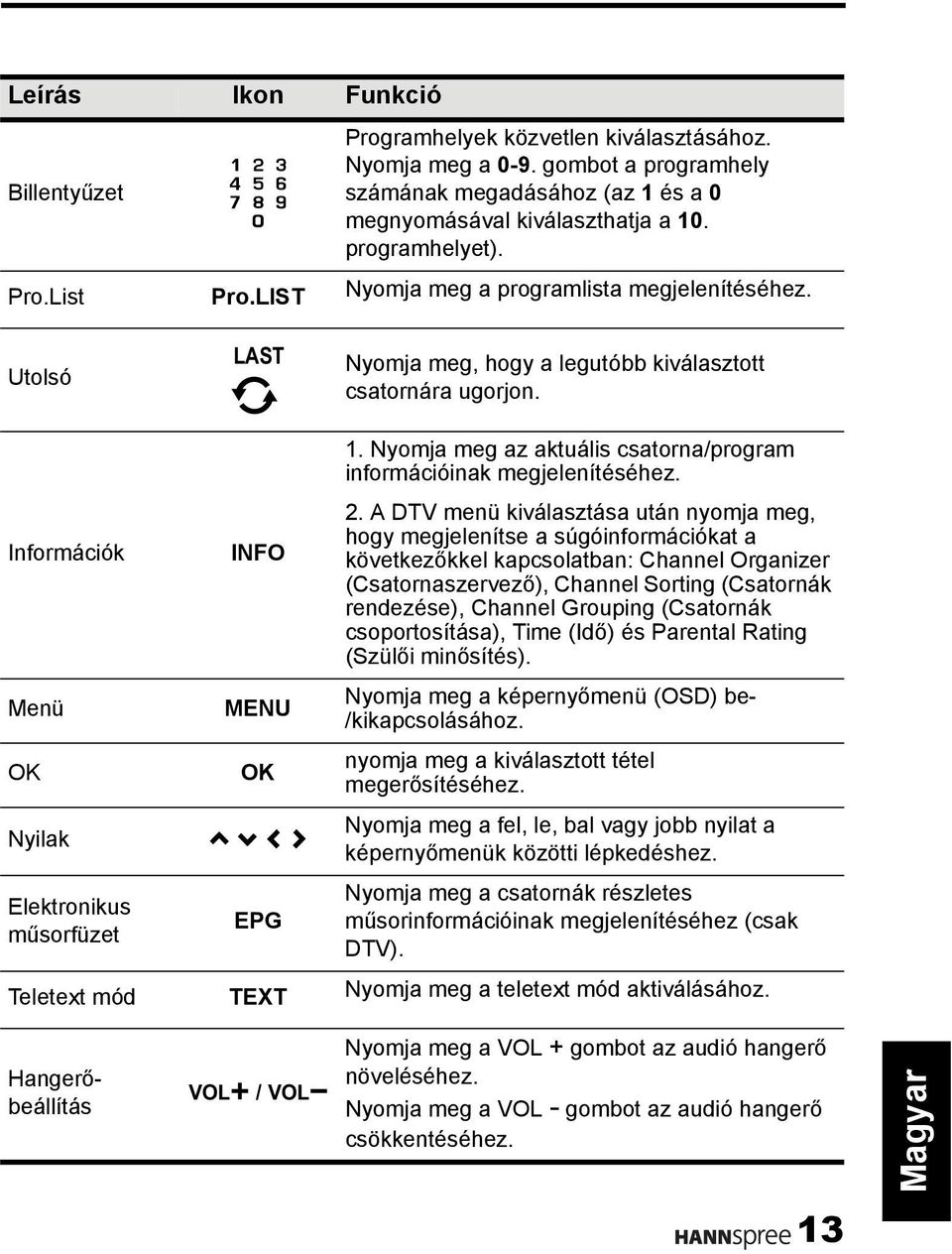 Információk Menü OK Nyilak Elektronikus műsorfüzet INFO MENU OK EPG 1. Nyomja meg az aktuális csatorna/program információinak megjelenítéséhez. 2.