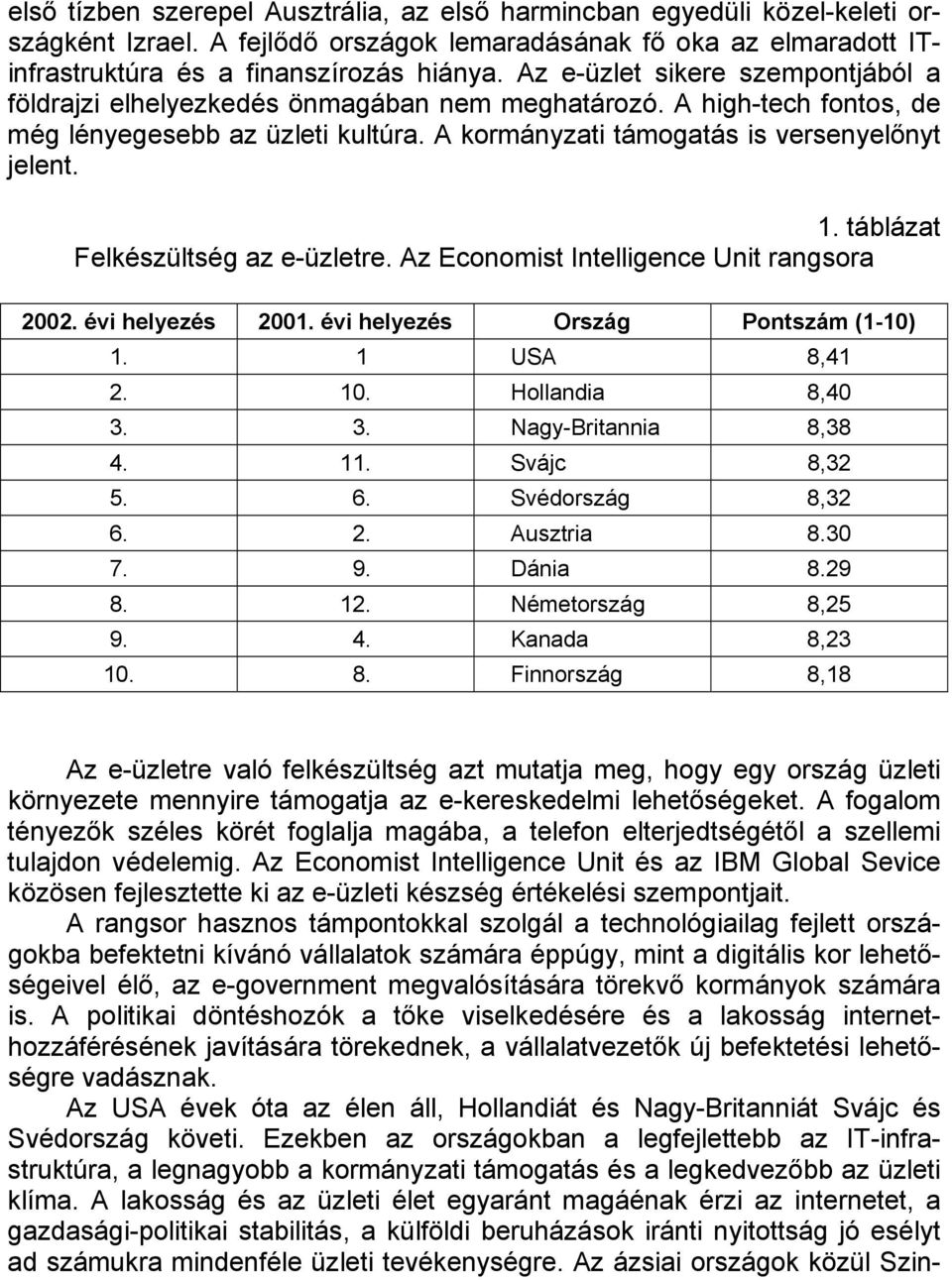 táblázat Felkészültség az e-üzletre. Az Economist Intelligence Unit rangsora 2002. évi helyezés 2001. évi helyezés Ország Pontszám (1-10) 1. 1 USA 8,41 2. 10. Hollandia 8,40 3. 3. Nagy-Britannia 8,38 4.