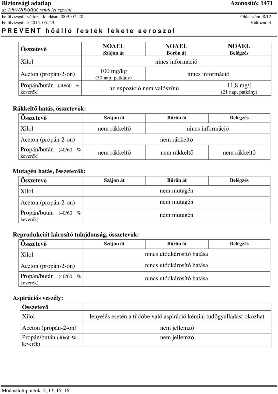 Oldalszám: 8/12 Összetevő NOAEL NOAEL NOAEL Szájon át Bőrön át Belégzés 100 mg/kg (30 nap, patkány) az expozíció nem valószínű 11,8 mg/l (21 nap, patkány) Rákkeltő hatás,