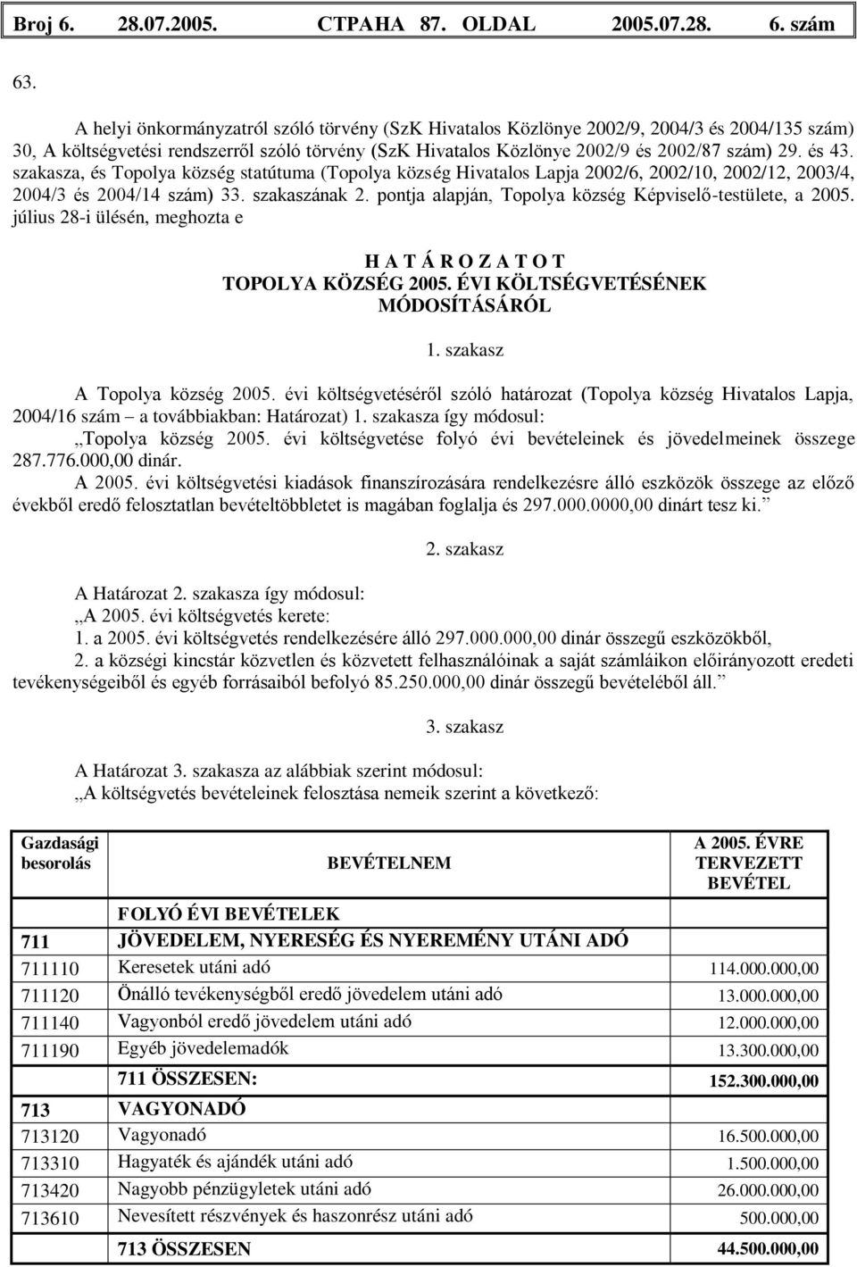 szakasza, és Topolya község statútuma (Topolya község Hivatalos Lapja 2002/6, 2002/10, 2002/12, 2003/4, 2004/3 és 2004/14 szám) 33. szakaszának 2.