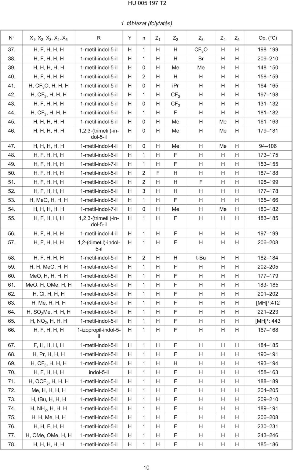 H, CF 3 O, H, H, H 1-metil-indol--il H 0 H ipr H H H 164 16 42. H, CF 3, H, H, H 1-metil-indol--il H 1 H CF 3 H H H 197 198 43. H, F, H, H, H 1-metil-indol--il H 0 H CF 3 H H H 131 132 44.