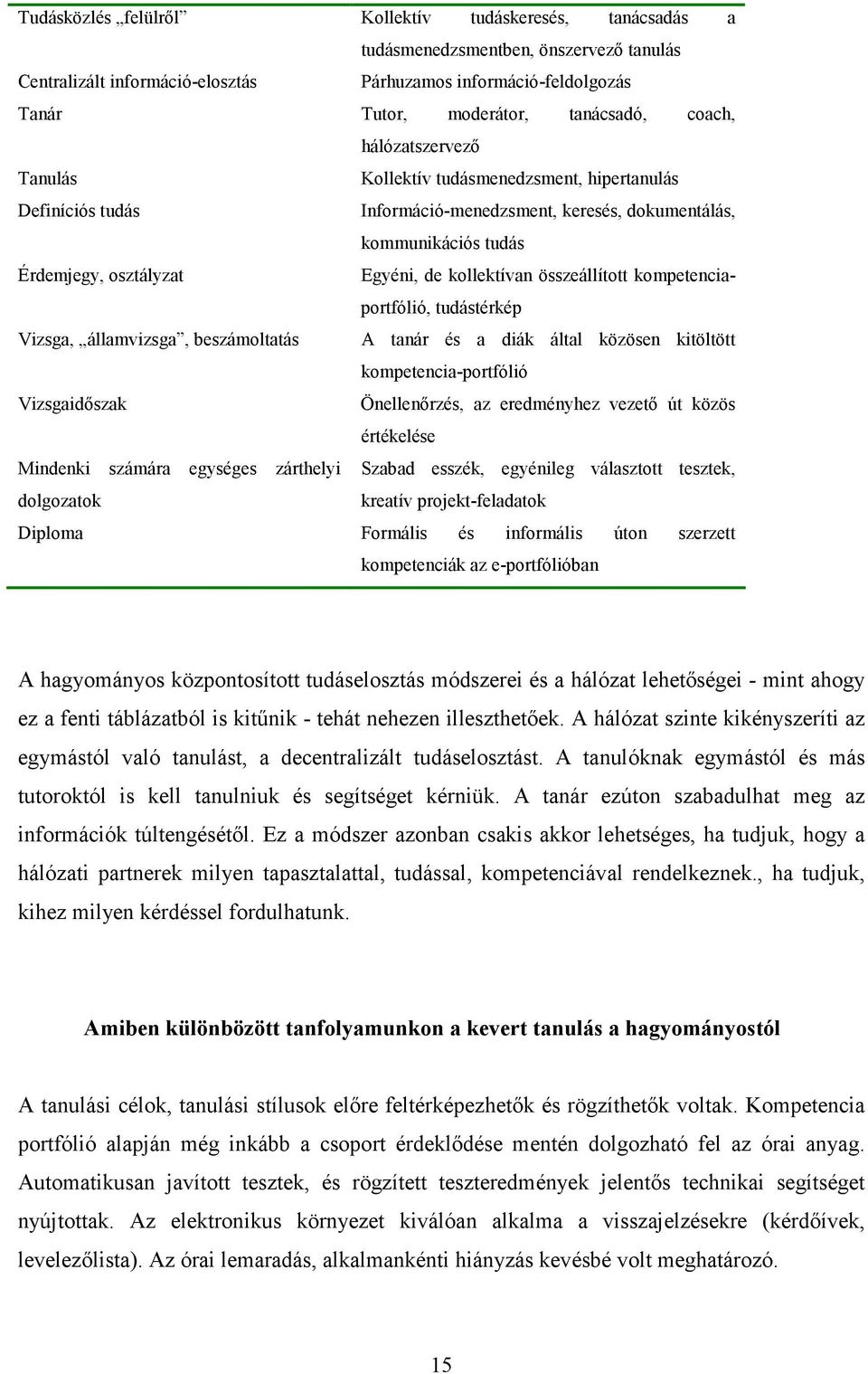 kollektívan összeállított kompetenciaportfólió, tudástérkép Vizsga, államvizsga, beszámoltatás A tanár és a diák által közösen kitöltött kompetencia-portfólió Vizsgaidıszak Önellenırzés, az