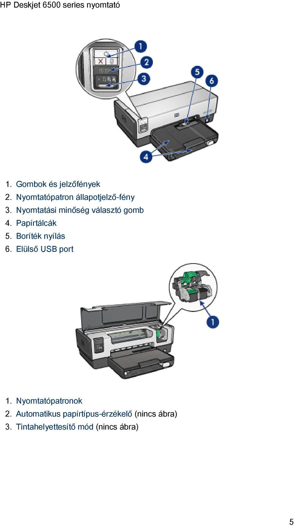 Boríték nyílás 6. Elülső USB port 1. Nyomtatópatronok 2.