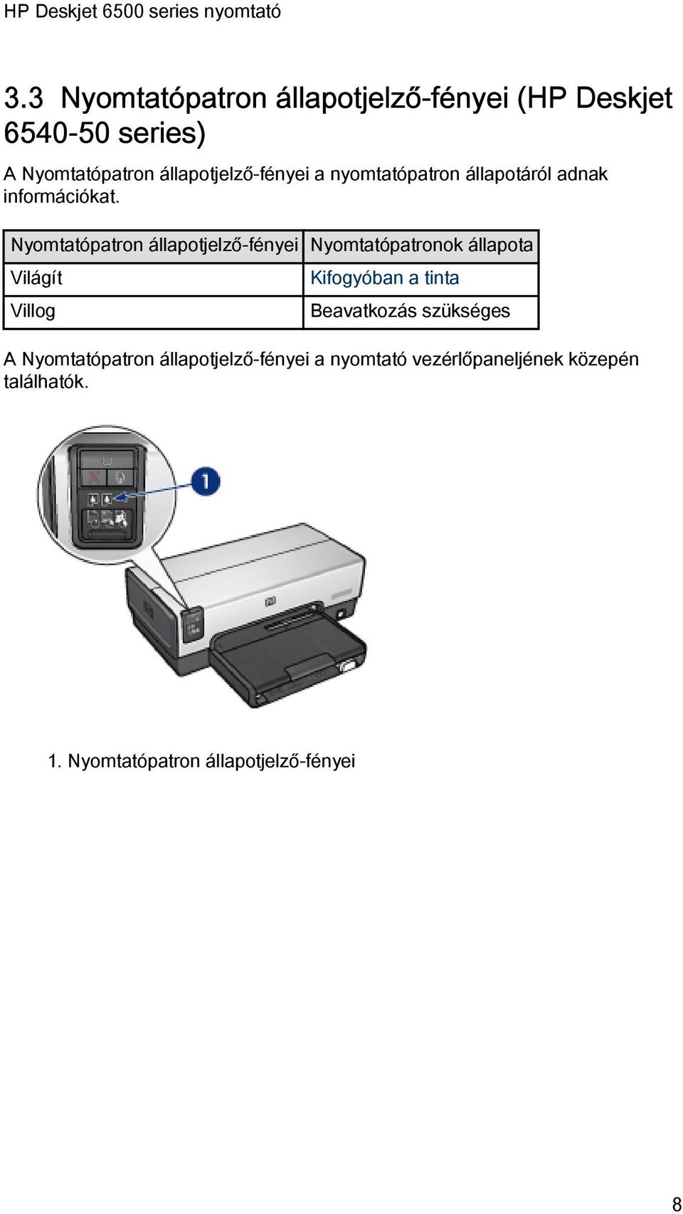 Nyomtatópatron állapotjelző-fényei Nyomtatópatronok állapota Világít Villog Kifogyóban a tinta