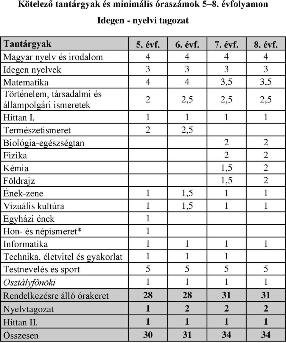 6. évf.