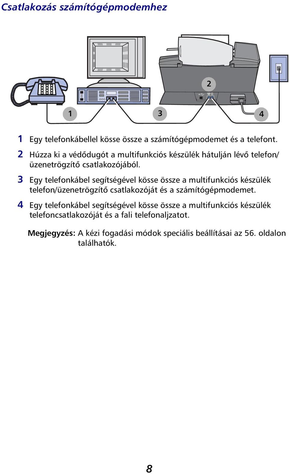 3 Egy telefonkábel segítségével kösse össze a multifunkciós készülék telefon/üzenetrögzítő csatlakozóját és a számítógépmodemet.