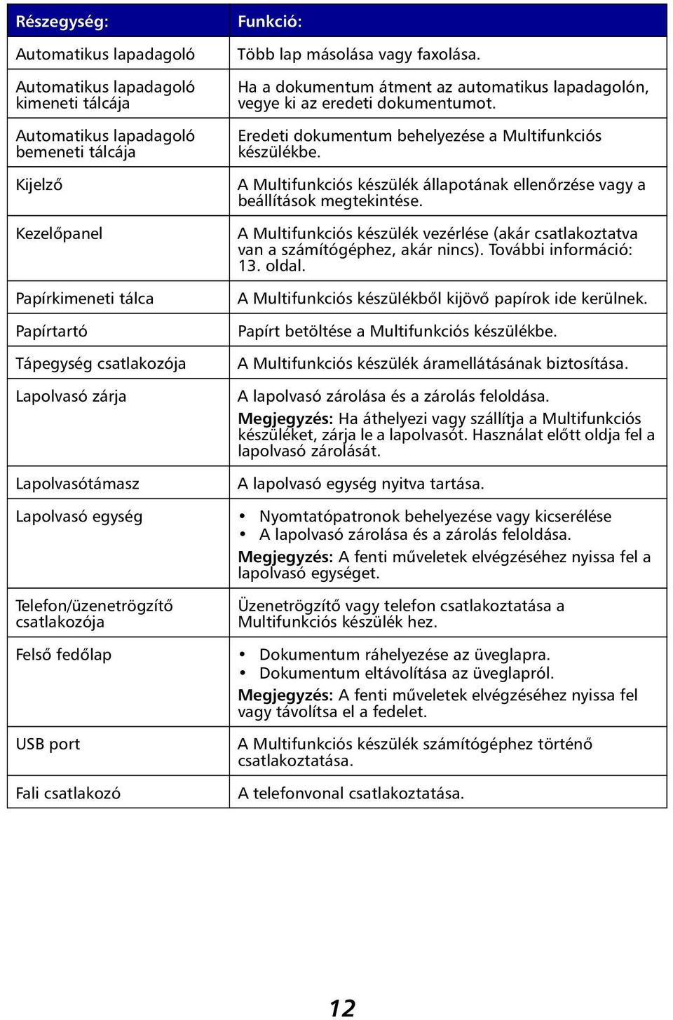 Eredeti dokumentum behelyezése a Multifunkciós készülékbe. A Multifunkciós készülék állapotának ellenőrzése vagy a beállítások megtekintése.