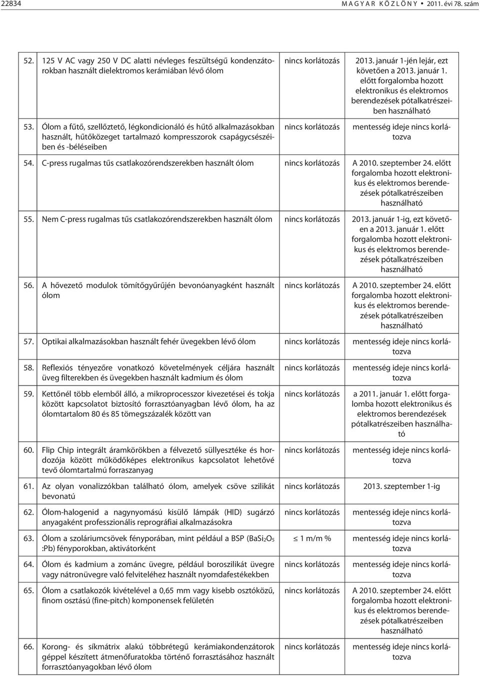 január 1. előtt forgalomba hozott elektronikus és elektromos berendezések 54. C-press rugalmas tűs csatlakozórendszerekben használt ólom A 2010. szeptember 24. előtt 55.