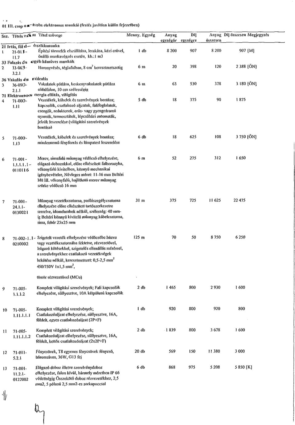 esetén, kb.:l m3 cgjéb kőműves munkák Horonyvésés, téglafaiban, 8 cm 2 keresztmetszetig 6 ni 20 398 120 2 388 [ÖN] 21 Irtás, föl d- 1 21-01J- 11.7 33 Falazás és 2 33-063- 3.2.1 36 Vakolás ^s 3 36-090 2.