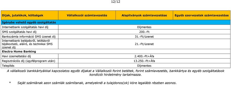 Regisztrációs díj (ügyfélprogram után) Telepítés 200.-Ft 31.-Ft/üzenet 21.-Ft/üzenet 2.400.-Ft+Áfa 13.250.