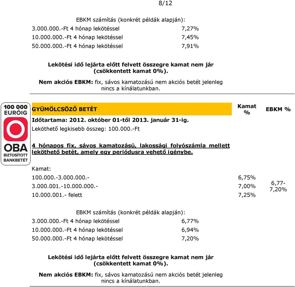 -Ft Kamat % EBKM % 4 hónapos fix, sávos kamatozású, lakossági folyószámla mellett leköthető betét, amely egy periódusra vehető igénybe. Kamat: 100.000.-3.000.000.- 6,75% 3.000.001.-10.000.000.- 7,00% 10.