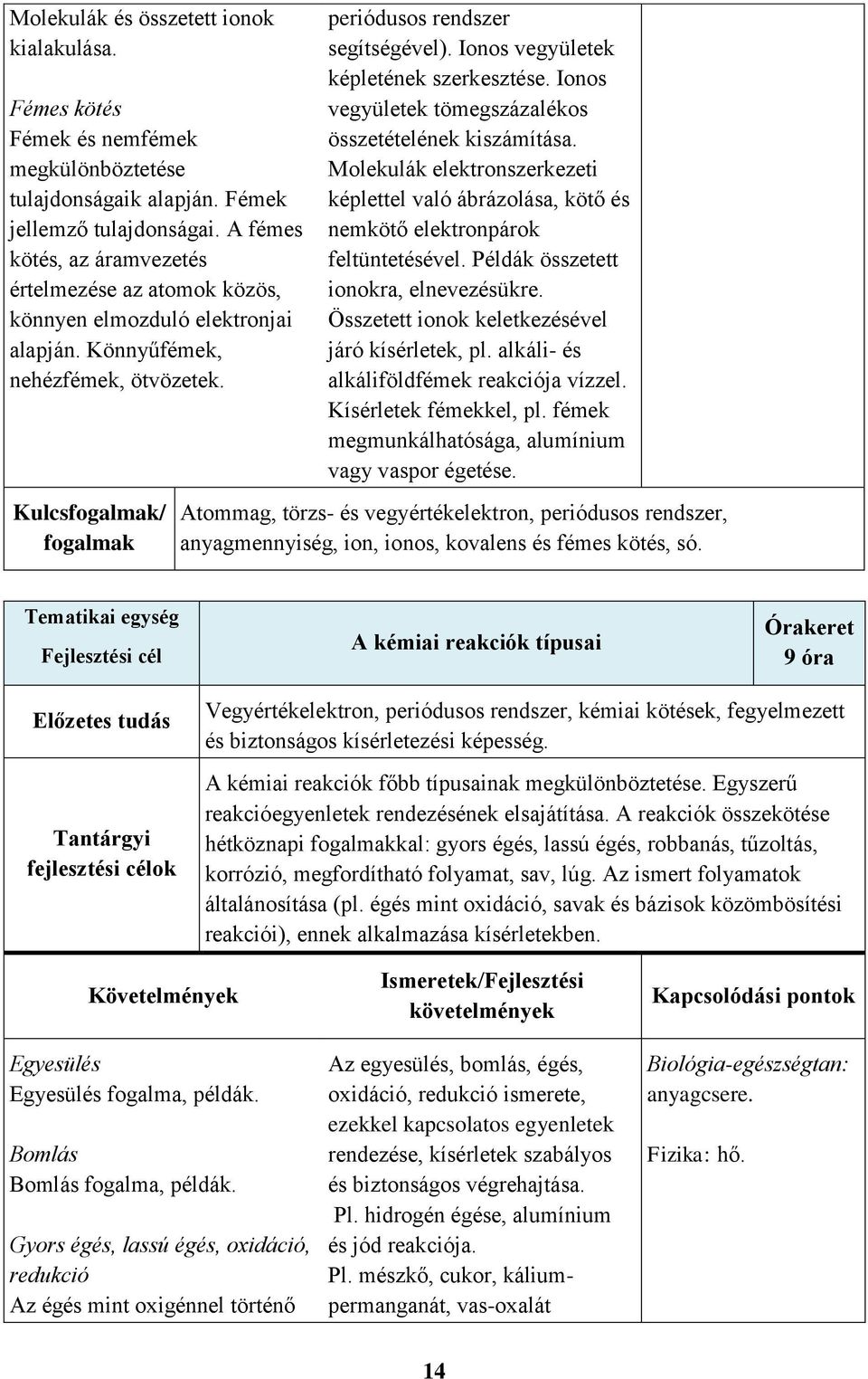 Ionos vegyületek képletének szerkesztése. Ionos vegyületek tömegszázalékos összetételének kiszámítása.