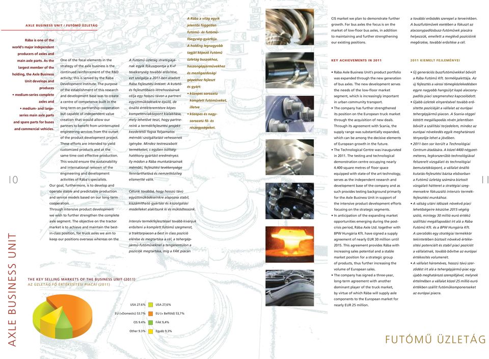 As the largest member of the holding, the Axle Business Unit develops and produces medium-series complete axles and medium- and largeseries main axle parts and spare parts for buses and commercial