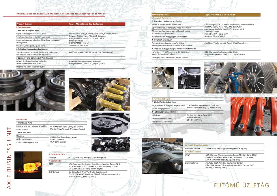 tractors and construction equipment 3 Speciality and Commercial Vehicle Axles Driven single and double reduction front and tandem rear axles Incomplete front axles for trucks Target Markets and Key