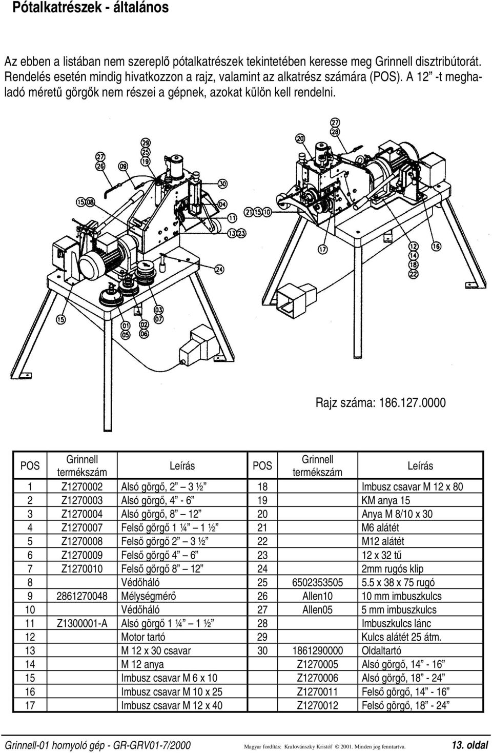 0000 1 Z1270002 Alsó görgő, 2 3 ½ 18 Imbusz csavar M 12 x 80 2 Z1270003 Alsó görgő,4-6 19 KManya15 3 Z1270004 Alsó görgő, 8 12 20 Anya M 8/10 x 30 4 Z1270007 Felső görgő 1¼ 1½ 21 M6alátét 5 Z1270008