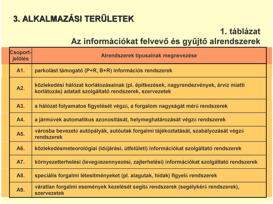 építkezések, nagyrendezvények, árvíz miatti korlátozás) adatait szolgáltató rendszerek, szervezetek a hálózat folyamatos figyelését végző, a forgalom nagyságát mérő rendszerek a járművek automatikus
