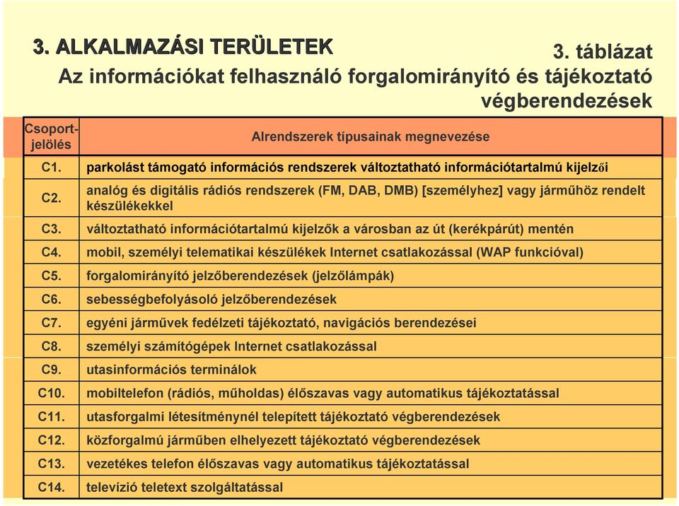 információtartalmú kijelzők a városban az út (kerékpárút) mentén mobil, személyi telematikai készülékek Internet csatlakozással (WAP funkcióval) forgalomirányító jelzőberendezések (jelzőlámpák)