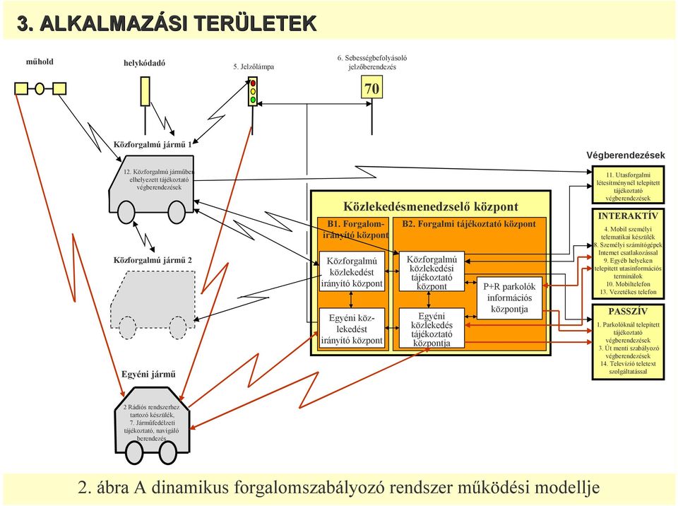 Forgalomirányítóközpont Közforgalmú közlekedést irányítóközpont Egyéni közlekedést irányítóközpont B2.