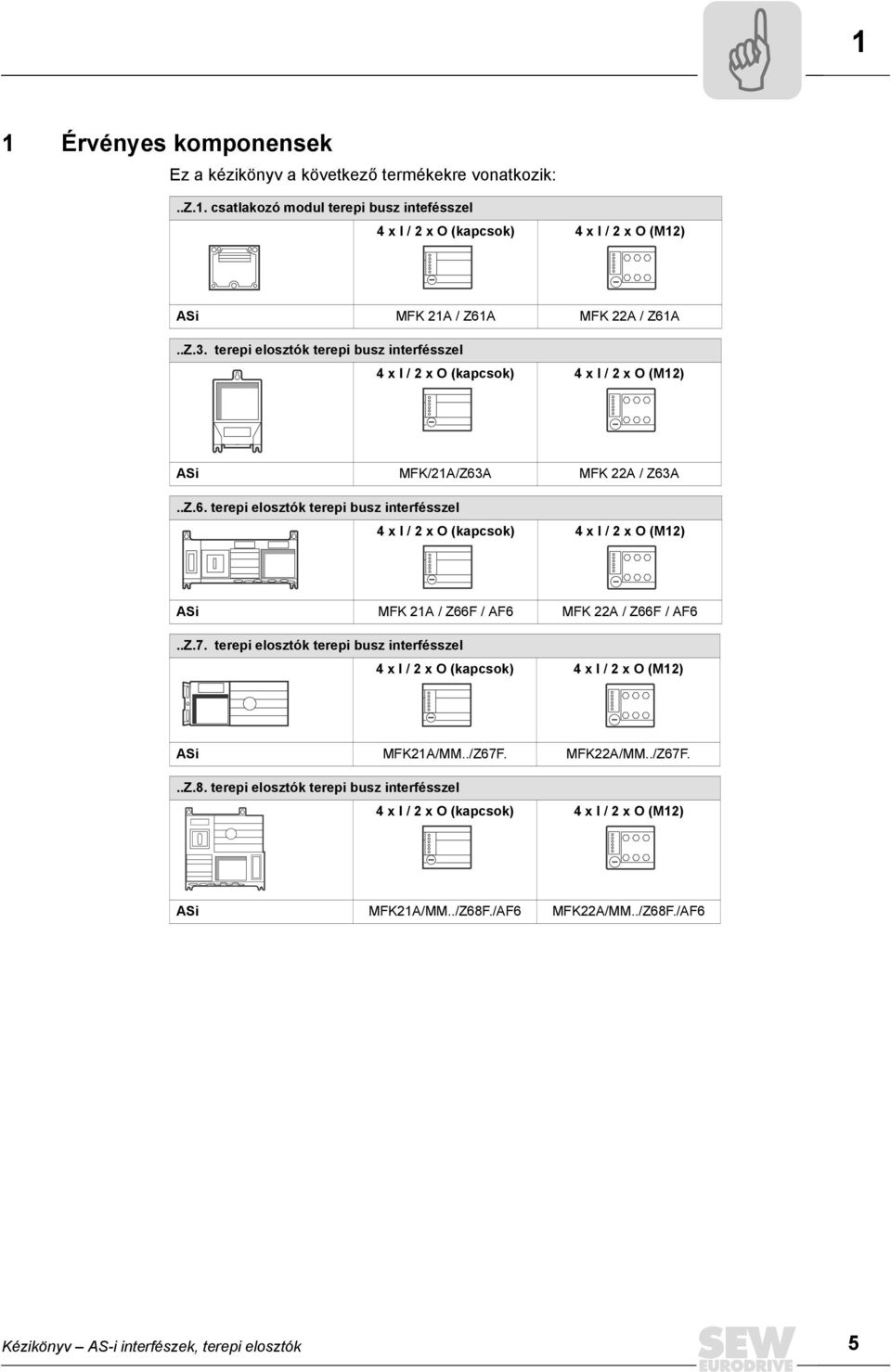 A MFK 22A / Z63A..Z.6. terepi elosztók terepi busz interfésszel 4 x I / 2 x O (kapcsok) 4 x I / 2 x O (M12) ASi MFK 21A / Z66F / AF6 MFK 22A / Z66F / AF6..Z.7.