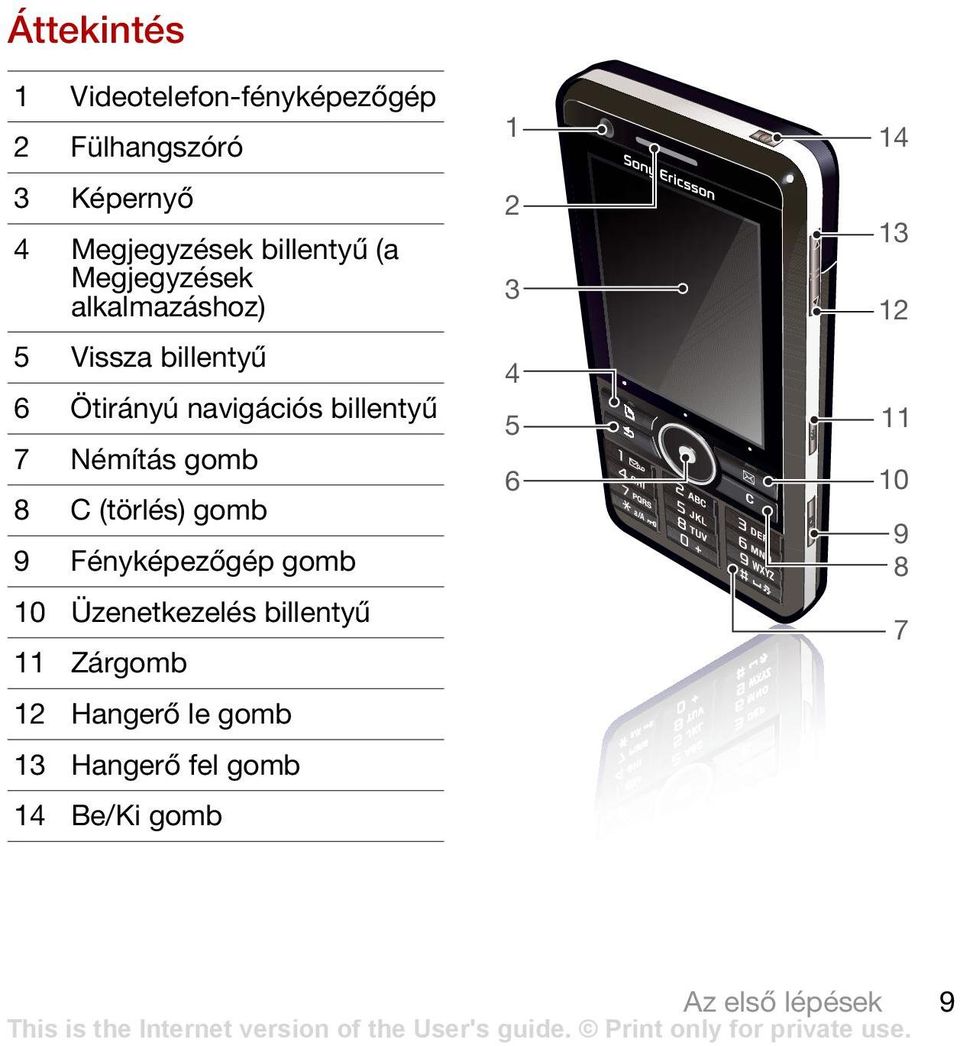 gomb 8 C (törlés) gomb 9 Fényképezőgép gomb 10 Üzenetkezelés billentyű 11 Zárgomb 12