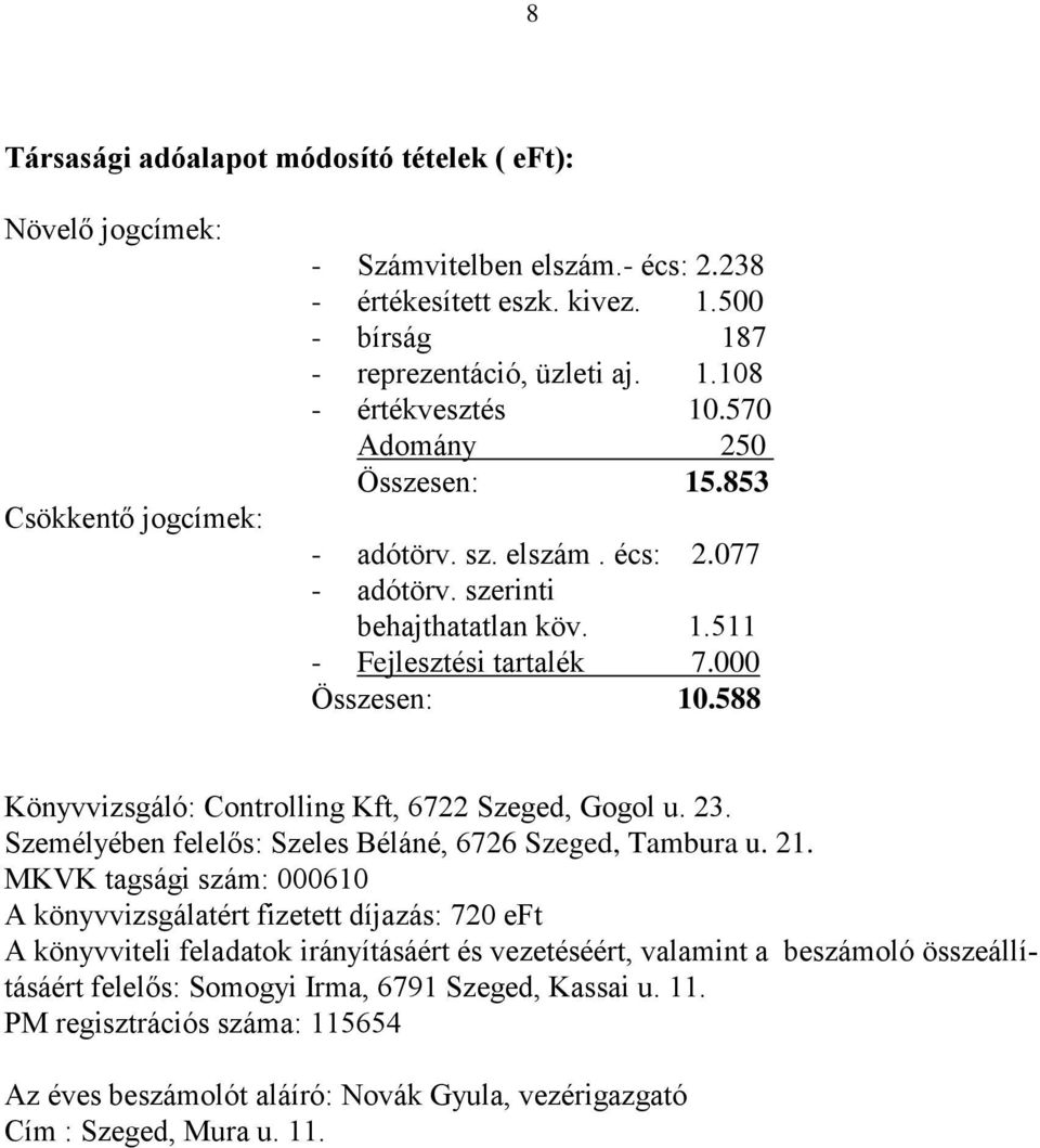 588 Könyvvizsgáló: Controlling Kft, 6722 Szeged, Gogol u. 23. Személyében felelős: Szeles Béláné, 6726 Szeged, Tambura u. 21.