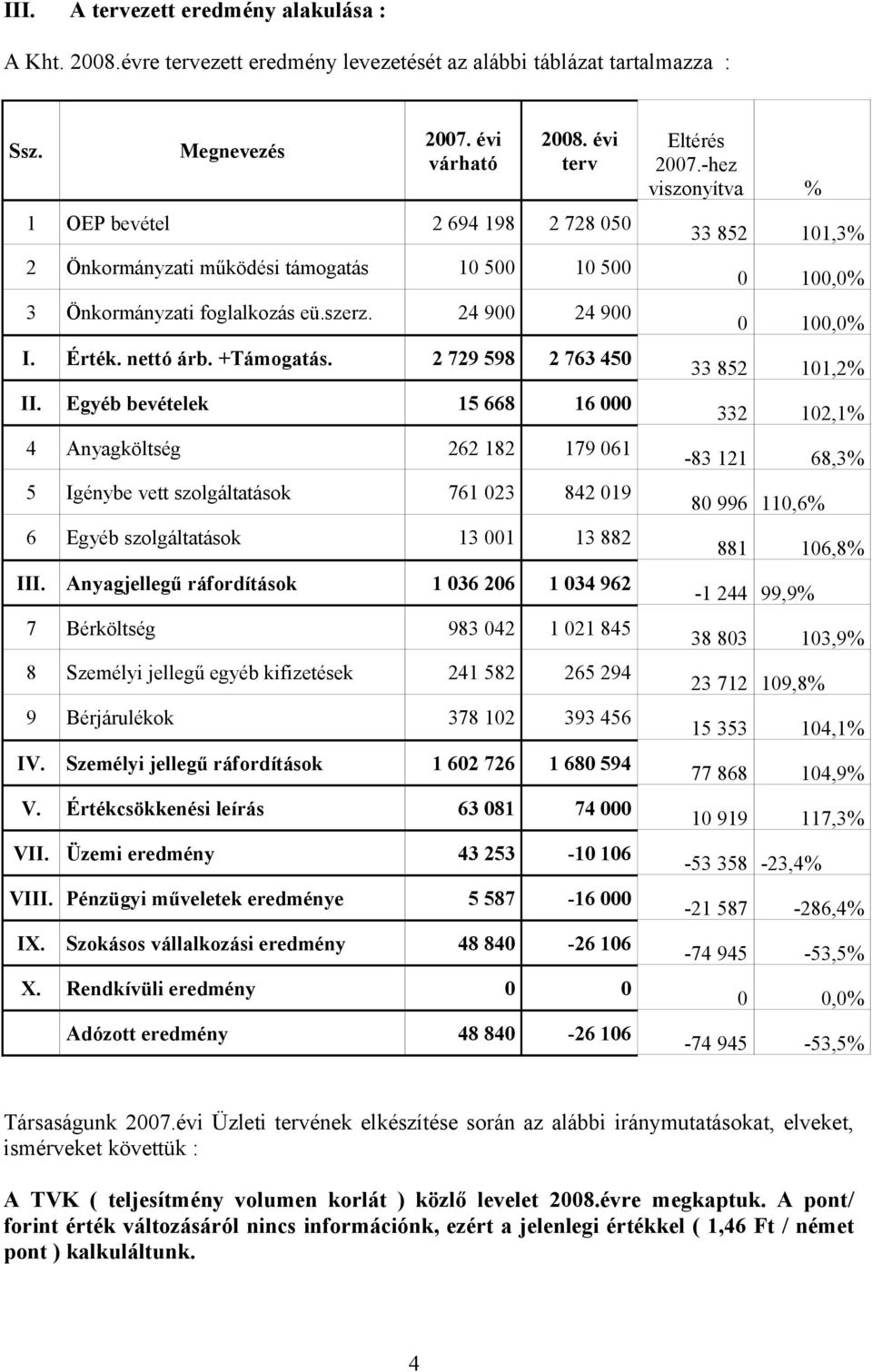 Egyéb bevételek 15 668 16 000 4 Anyagköltség 262 182 179 061 5 Igénybe vett szolgáltatások 761 023 842 019 6 Egyéb szolgáltatások 13 001 13 882 III.