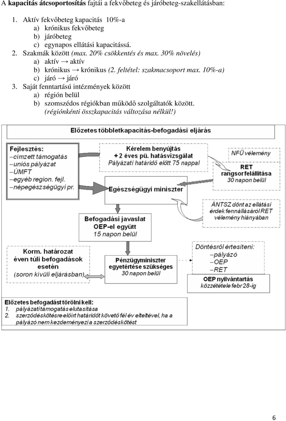 Szakmák között (max. 20% csökkentés és max. 30% növelés) a) aktív aktív b) krónikus krónikus (2.