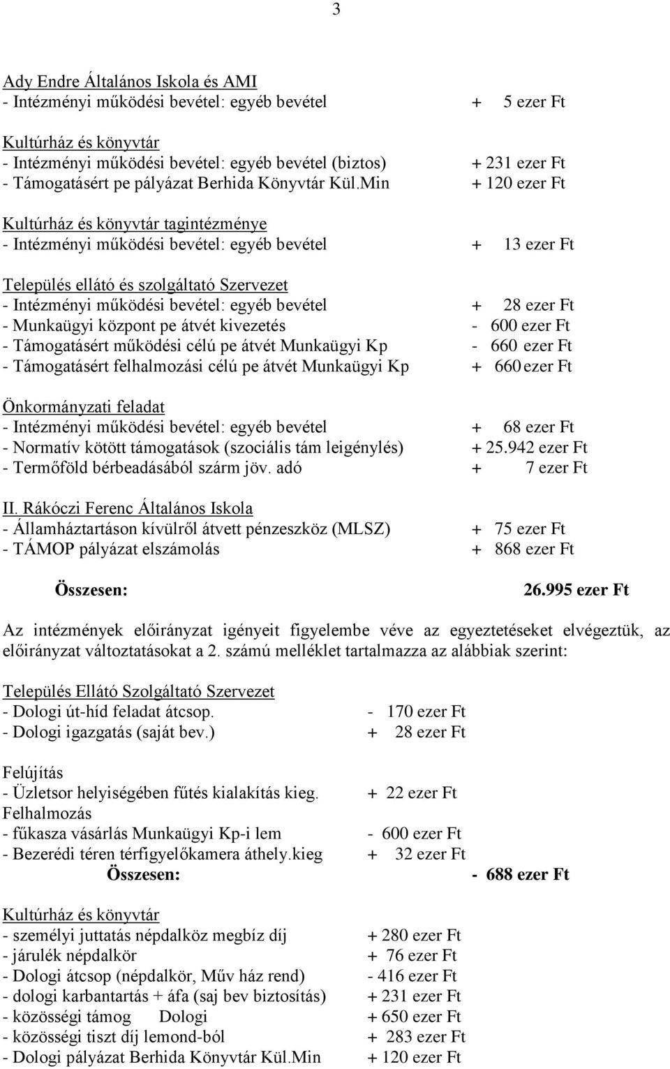 Min + 120 ezer Ft Kultúrház és könyvtár tagintézménye - Intézményi működési bevétel: egyéb bevétel + 13 ezer Ft Település ellátó és szolgáltató Szervezet - Intézményi működési bevétel: egyéb bevétel