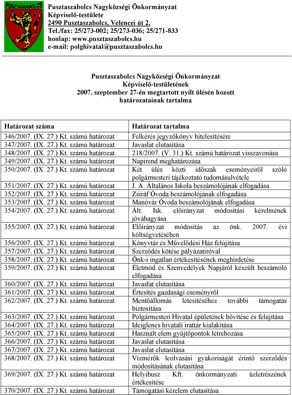 szeptember 27-én megtartott nyílt ülésén hozott határozatainak tartalma Határozat száma Határozat tartalma 346/2007. (IX. 27.) Kt. számú határozat Felkérés jegyzőkönyv hitelesítésére 347/2007. (IX. 27.) Kt. számú határozat Javaslat elutasítása 348/2007.
