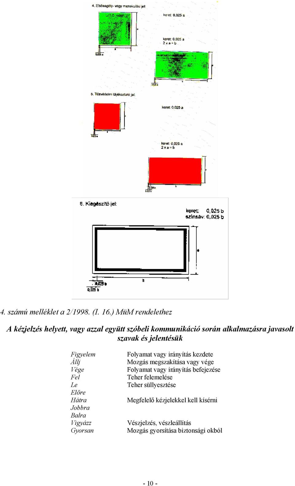 jelentésük Figyelem Állj Vége Fel Le Előre Hátra Jobbra Balra Vigyázz Gyorsan Folyamat vagy irányítás kezdete Mozgás