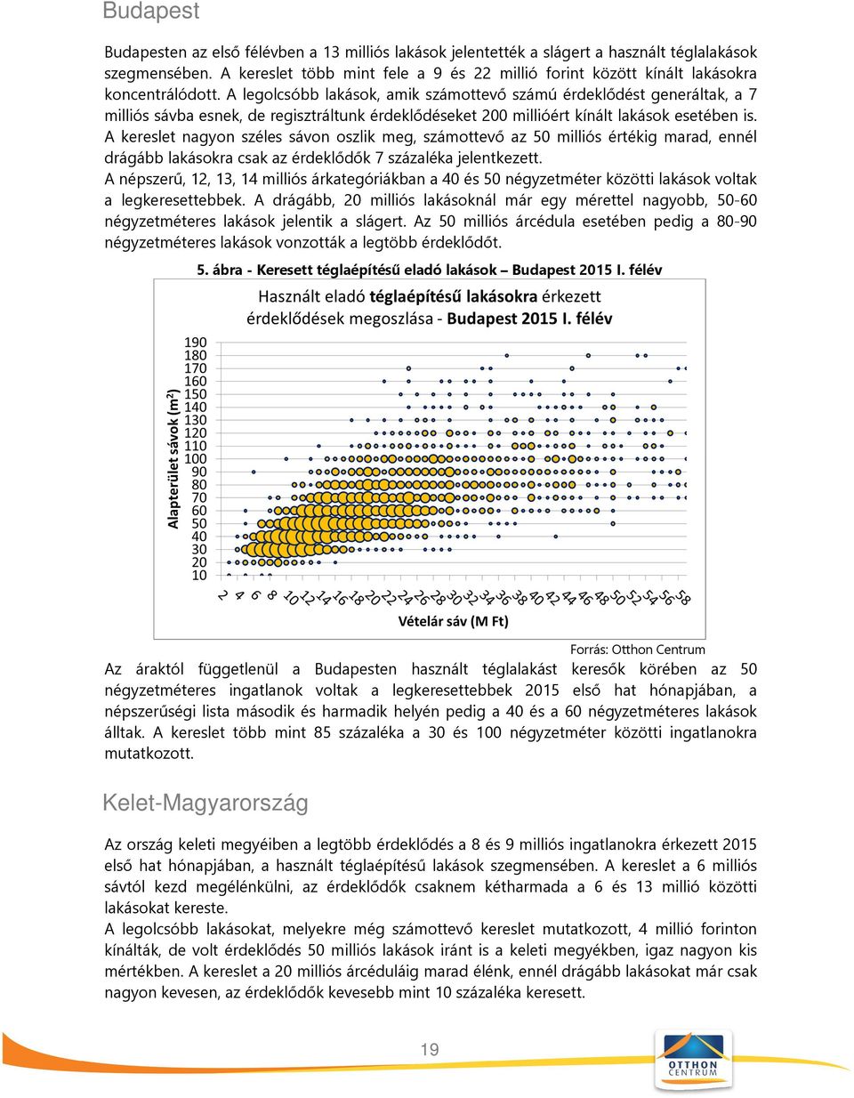 A legolcsóbb lakások, amik számottevő számú érdeklődést generáltak, a 7 milliós sávba esnek, de regisztráltunk érdeklődéseket 200 millióért kínált lakások esetében is.