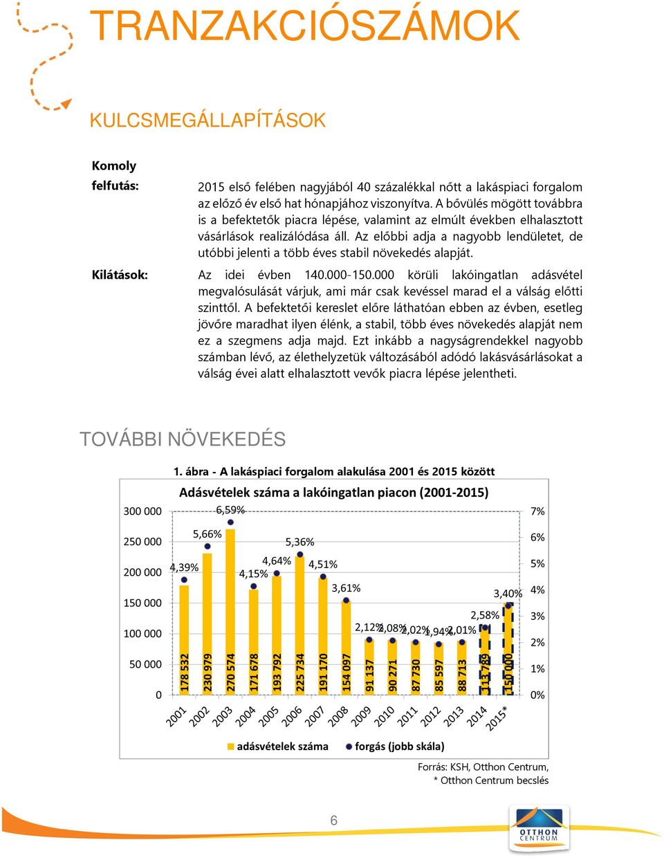 Az előbbi adja a nagyobb lendületet, de utóbbi jelenti a több éves stabil növekedés alapját. Az idei évben 140.000-150.