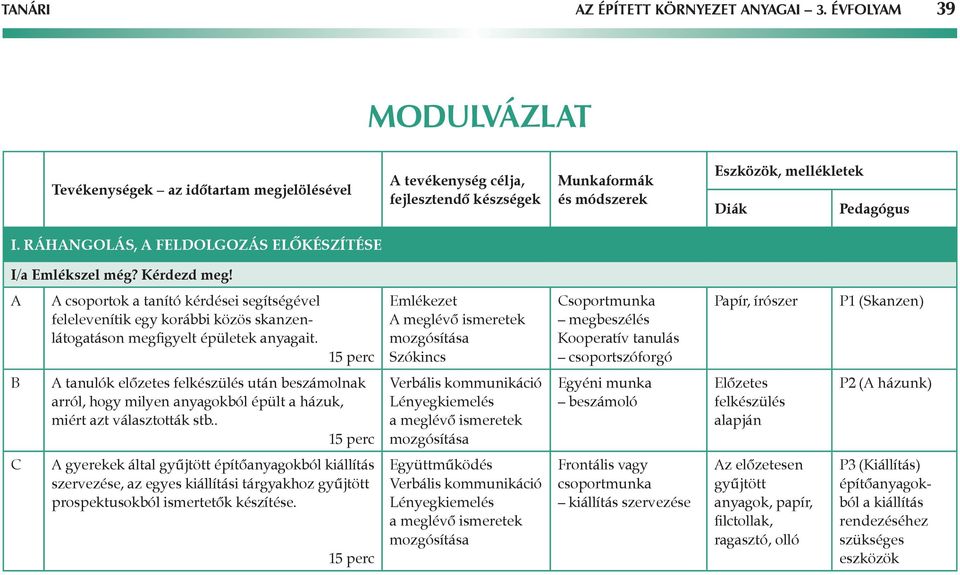 Ráhangolás, a feldolgozás előkészítése I/a Emlékszel még? Kérdezd meg! A A csoportok a tanító kérdései segítségével felelevenítik egy korábbi közös skanzenlátogatáson megfigyelt épületek anyagait.