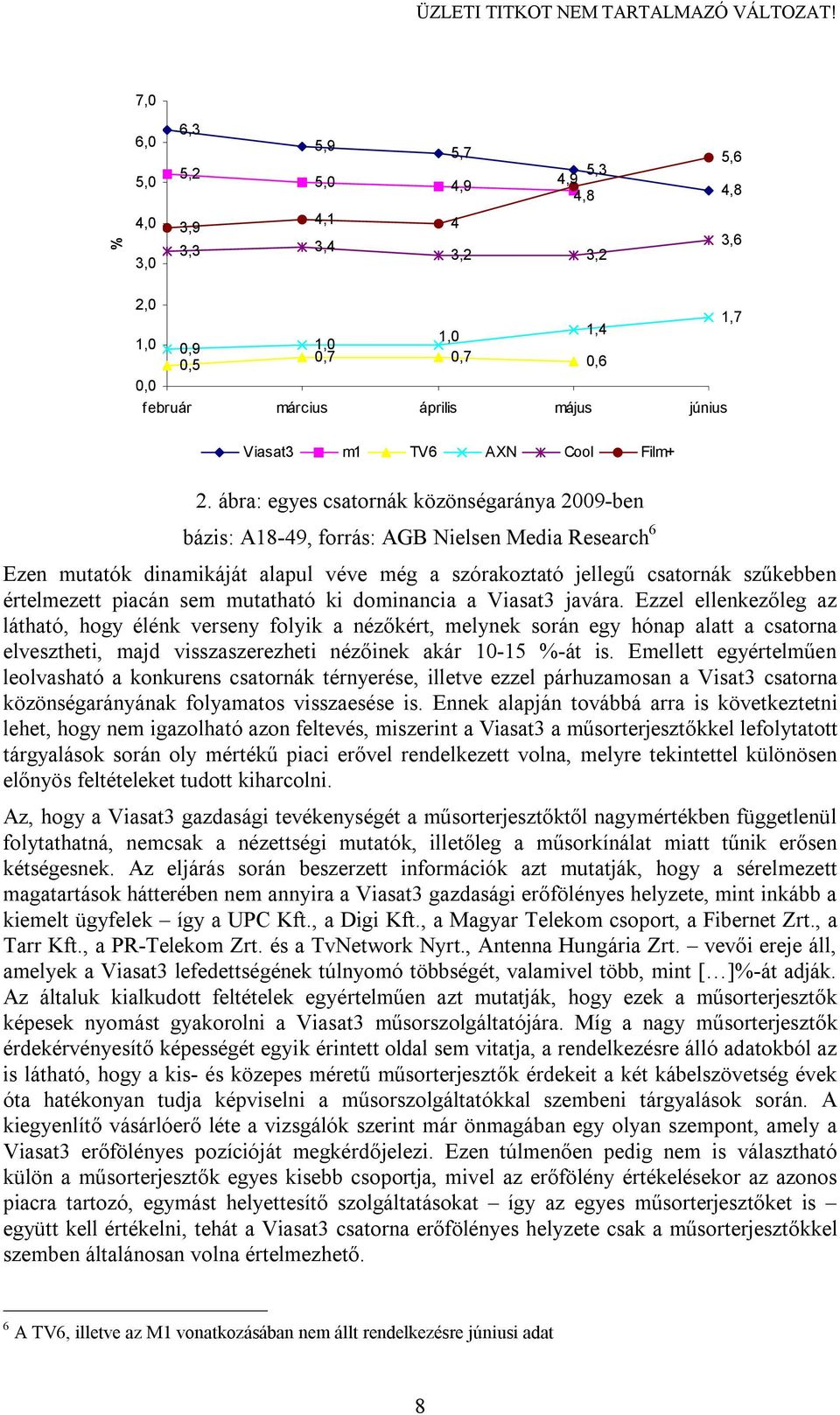 ábra: egyes csatornák közönségaránya 2009-ben bázis: A18-49, forrás: AGB Nielsen Media Research 6 Ezen mutatók dinamikáját alapul véve még a szórakoztató jellegű csatornák szűkebben értelmezett