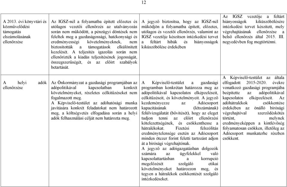 nem feleltek meg a gazdaságossági, hatékonysági és eredményességi követelményeknek, nem biztosították a támogatások elkülönített kezelését.