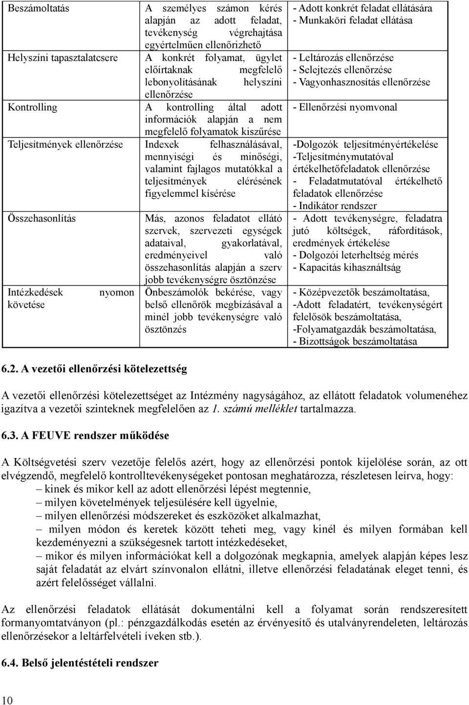 és minőségi, valamint fajlagos mutatókkal a teljesítmények elérésének figyelemmel kísérése Összehasonlítás Intézkedések nyomon követése Más, azonos feladatot ellátó szervek, szervezeti egységek